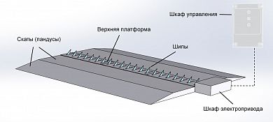 Препятствие противотаранное шипованное ППШ-СБ 4500, 